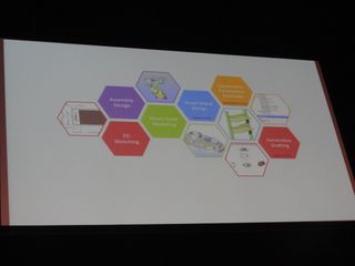 Bricsys Conference 2013, Day 2, The 3D MCAD Roadmap