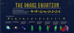 Drake's equation 