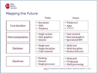 Bricscad and the ODA - Arnold Van der Weide