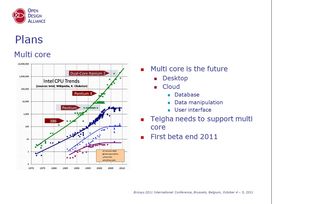 ODA and Bricsys - A presentation by Arnold Van der Weide