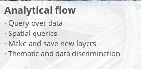 An AutoCAD Map Alternative: Spatial manager 4.0 with AutoCAD, BricsCAD & ZWCAD