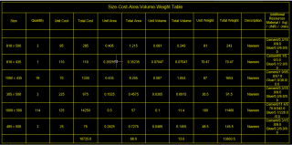 Quantity Takeoff tools Extended further with CADPower-GeoTools V 17.18 Update