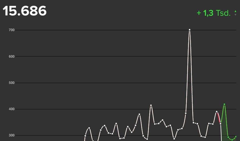 CADSOMA India Visitor statistics Q1 2023