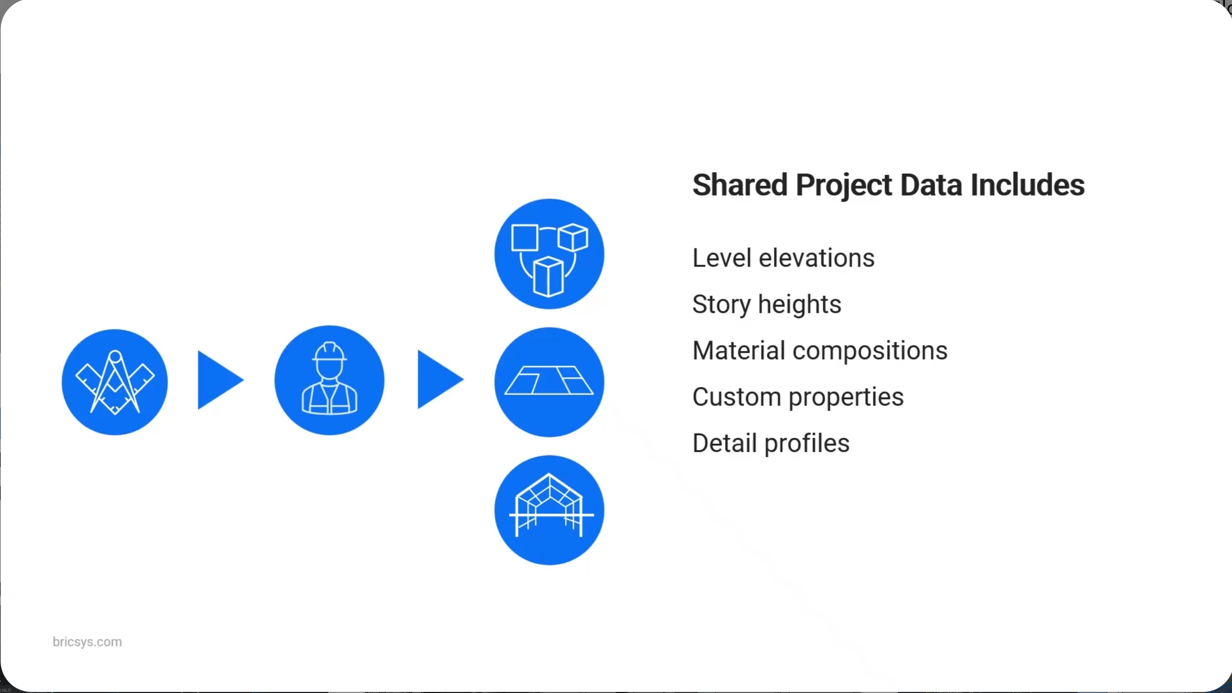 Set up BricsCAD for AEC project scalability